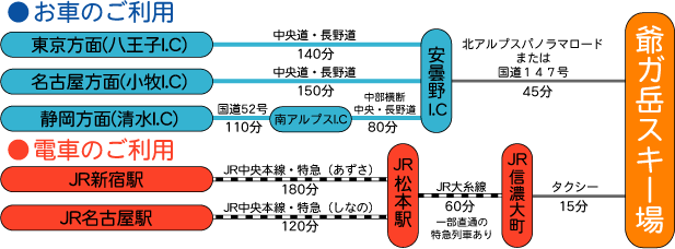 子育てアドバイザー養成講座